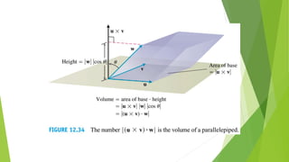 Chapter 12 vectors and the geometry of space merged | PDF