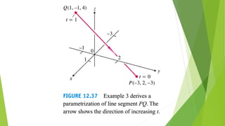 Chapter 12 vectors and the geometry of space merged | PDF