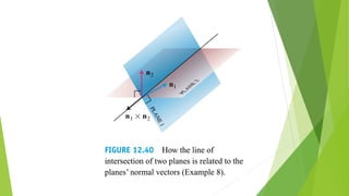 Chapter 12 vectors and the geometry of space merged | PDF