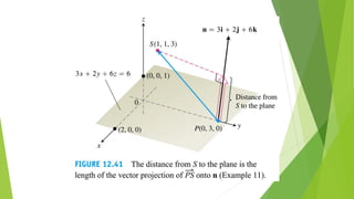 Chapter 12 vectors and the geometry of space merged | PDF