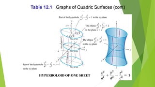 Chapter 12 vectors and the geometry of space merged | PDF