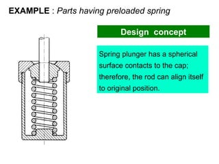 Spring Part Technical Drawing Exercise Engineering Drawing: Chapter 12 working drawing | PPT