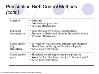 Prescription Birth Control Methods (cont.) Skin patch containing estrogen and progestin Worn for 3 weeks, then 1 week off, then new patch 92%+ use effectiveness Contraceptive patch Polymer device containing estrogen and progestin Placed deep in the vagina for a 3-week period  92%+ use effectiveness Contraceptive ring  (NuvaRing) Each shot effective for a 3-month period  Prevents ovulation and thickens the cervical mucus 97% use effectiveness Injectable contraceptive Daily pill Low-dose progesterone 92% use effectiveness Minipills 