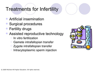 Treatments for Infertility Artificial insemination Surgical procedures  Fertility drugs Assisted reproductive technology In vitro fertilization Gamete intrafallopian transfer Zygote intrafallopian transfer Intracytoplasmic sperm injection 