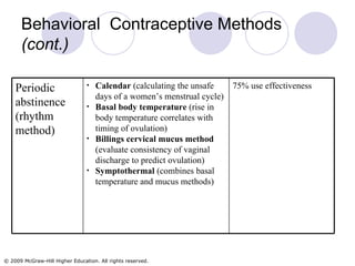 Behavioral  Contraceptive Methods  (cont.) 75% use effectiveness Calendar  (calculating the unsafe days of a women’s menstrual cycle) Basal body temperature  (rise in body temperature correlates with timing of ovulation) Billings cervical mucus method  (evaluate consistency of vaginal discharge to predict ovulation) Symptothermal  (combines basal temperature and mucus methods) Periodic abstinence (rhythm method) 