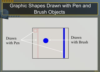 Graphic Shapes Drawn with Pen and Brush Objects   Drawn with Pen Drawn with Brush 