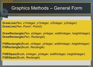 Graphics Methods – General Form DrawLine ( Pen, x1Integer, y1Integer, x2Integer, y2Integer )  DrawLine ( Pen, Point1, Point2 ) DrawRectangle ( Pen, xInteger, yInteger, widthInteger, heightInteger ) DrawRectangle ( Pen, Rectangle ) FillRectangle ( Brush, xInteger, yInteger, widthInteger, heightInteger ) FillRectangle ( Brush, Rectangle ) FillEllipse ( Brush, xInteger, yInteger, widthInteger, heightInteger ) FillEllipse ( Brush, Rectangle ) 