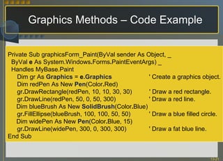 Graphics Methods – Code Example Private Sub graphicsForm_Paint(ByVal sender As Object, _  ByVal  e  As System.Windows . Forms . PaintEventArgs) _  Handles MyBase.Paint Dim gr As  Graphics  =  e .Graphics   ' Create a graphics object. Dim redPen As New   Pen (Color . Red) gr . DrawRectangle(redPen, 10, 10, 30, 30)  ' Draw a red rectangle. gr . DrawLine(redPen, 50, 0, 50, 300)   ' Draw a red line. Dim blueBrush As New  SolidBrush (Color . Blue) gr . FillEllipse(blueBrush, 100, 100, 50, 50)   ' Draw a blue filled circle. Dim widePen As New   Pen (Color . Blue, 15) gr . DrawLine(widePen, 300, 0, 300, 300)   ' Draw a fat blue line. End Sub 