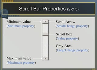 Scroll Bar Properties  (2 of 3) Gray Area ( LargeChange property ) Scroll Box ( Value property ) Scroll Arrow ( SmallChange property ) Maximum value ( Maximum property ) Minimum value ( Minimum property ) 