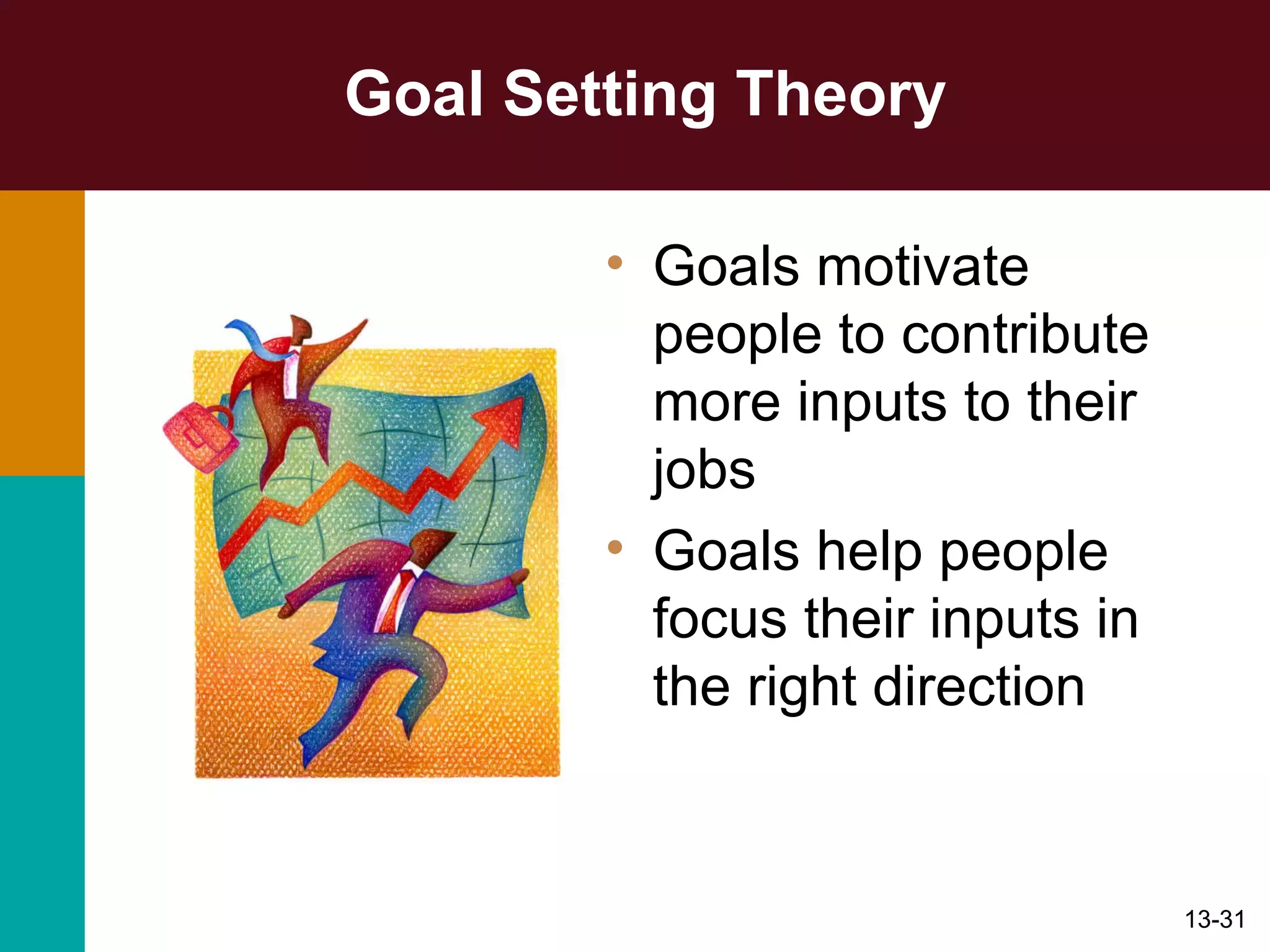 Goal Setting Theory Goals motivate people to contribute more inputs to their jobs Goals help people focus their inputs in the right direction 
