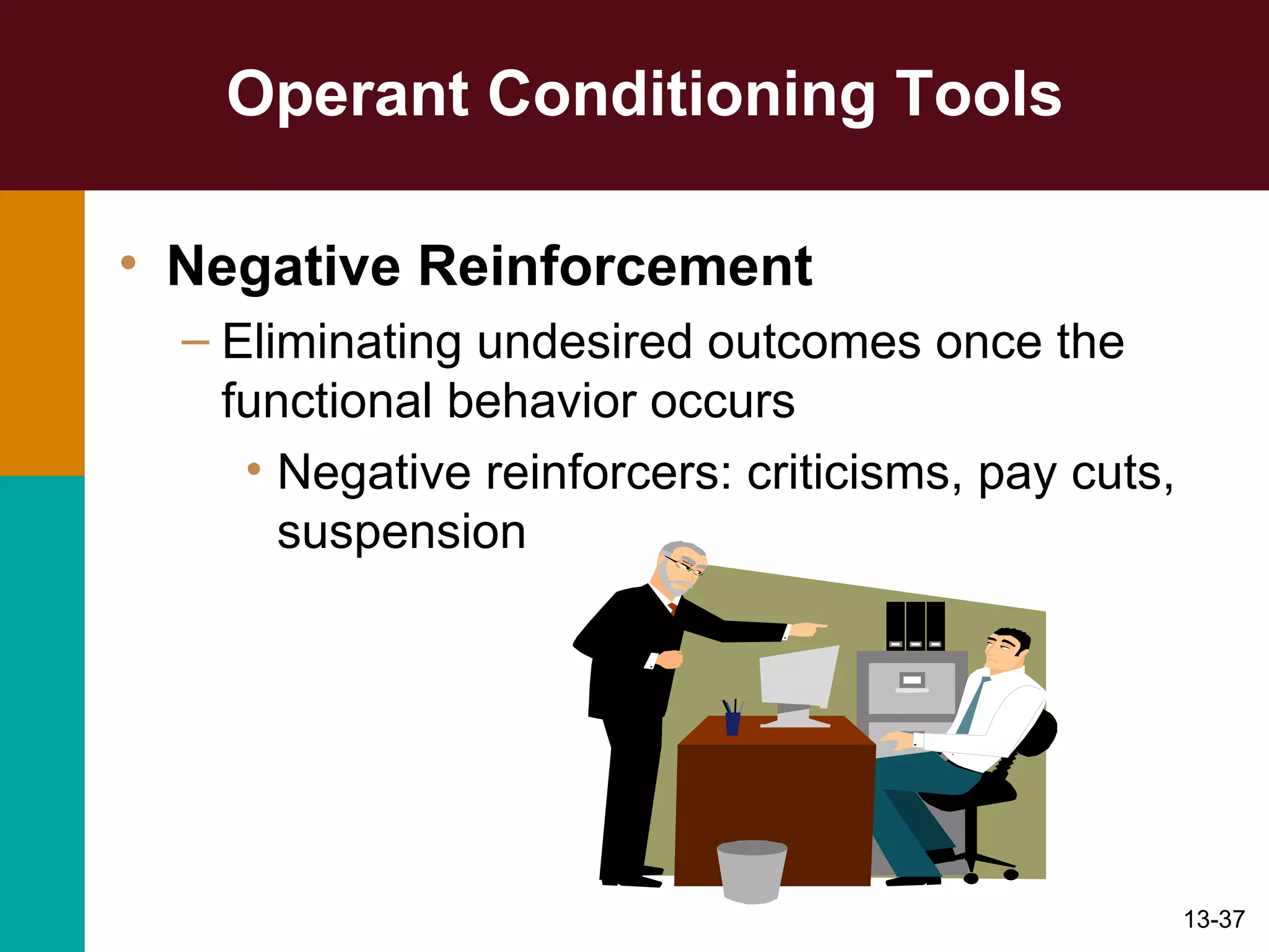 Operant Conditioning Tools Negative Reinforcement Eliminating undesired outcomes once the functional behavior occurs Negative reinforcers: criticisms, pay cuts, suspension 