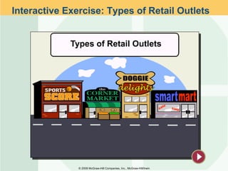 Interactive Exercise: Types of Retail Outlets ©  2008 McGraw-Hill Companies, Inc., McGraw-Hill/Irwin 