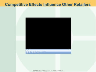 Competitive Effects Influence Other Retailers ©  2008 McGraw-Hill Companies, Inc., McGraw-Hill/Irwin 