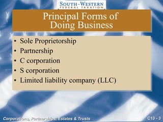 Principal Forms of  Doing Business Sole Proprietorship Partnership C corporation S corporation Limited liability company (LLC) 