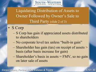 Liquidating Distribution of Assets to  Owner Followed by Owner’s Sale to  Third Party  (slide 2 of 3) S Corp S Corp has gain if appreciated assets distributed to shareholders No corporate level tax unless “built-in gain” Shareholder has gain (tax) on receipt of assets > basis (after basis increase for gain) Shareholder’s basis in assets = FMV, so no gain on later sale of assets 