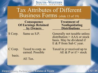 Tax Attributes of Different Business Forms  (slide 13 of 19)   Consequence   Treatment of   Of Earnings Retained   Nonliquidating     by Owners    Distributions  . S Corp. Same as S.P.   Generally not taxable unless  distribution > AAA or stock  basis. May be dividend if E & P from Sub C year. C Corp. Taxed to corp. as  Taxed in yr received up to  earned. Possible  AE & P or if > stock basis. AE Tax. 