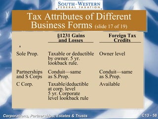 Tax Attributes of Different Business Forms  (slide 17 of 19)   §1231 Gains   Foreign Tax     and Losses    Credits  . Sole Prop. Taxable or deductible Owner level by owner. 5 yr. lookback rule. Partnerships Conduit—same Conduit—same and S Corps as S.Prop. as S.Prop. C Corp. Taxable/deductible Available  at corp. level  5 yr. Corporate  level lookback rule 