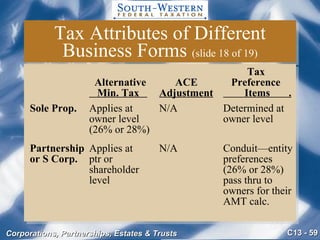 Tax Attributes of Different Business Forms  (slide 18 of 19)   Tax    Alternative   ACE   Preference   Min. Tax  Adjustment   Items  . Sole Prop. Applies at  N/A Determined at  owner level owner level (26% or 28%) Partnership Applies at N/A Conduit—entity or S Corp. ptr or preferences  shareholder  (26% or 28%) level  pass thru to  owners for their  AMT calc. 