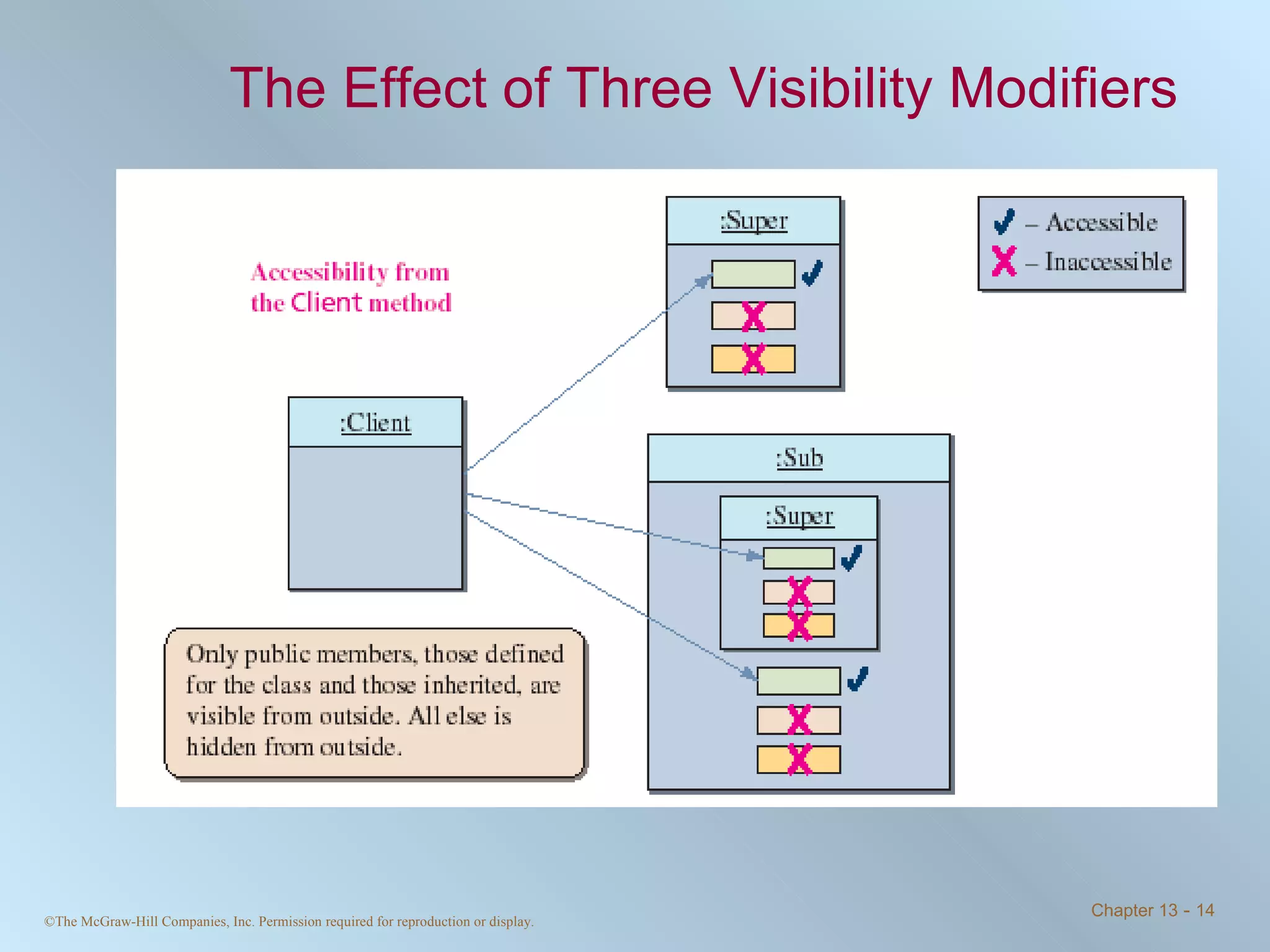 The Effect of Three Visibility Modifiers 