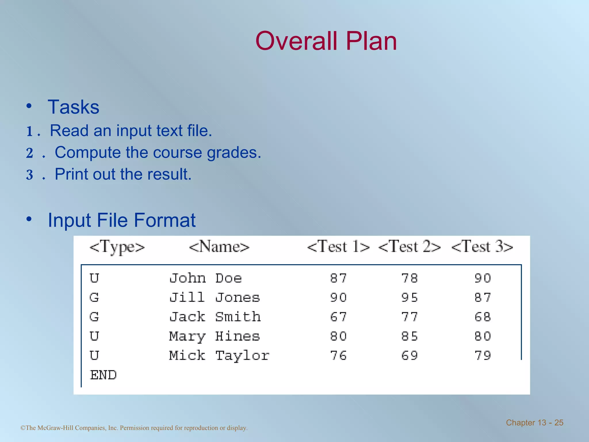 Overall Plan Tasks 1.  Read an input text file. 2.  Compute the course grades. 3.  Print out the result. Input File Format 