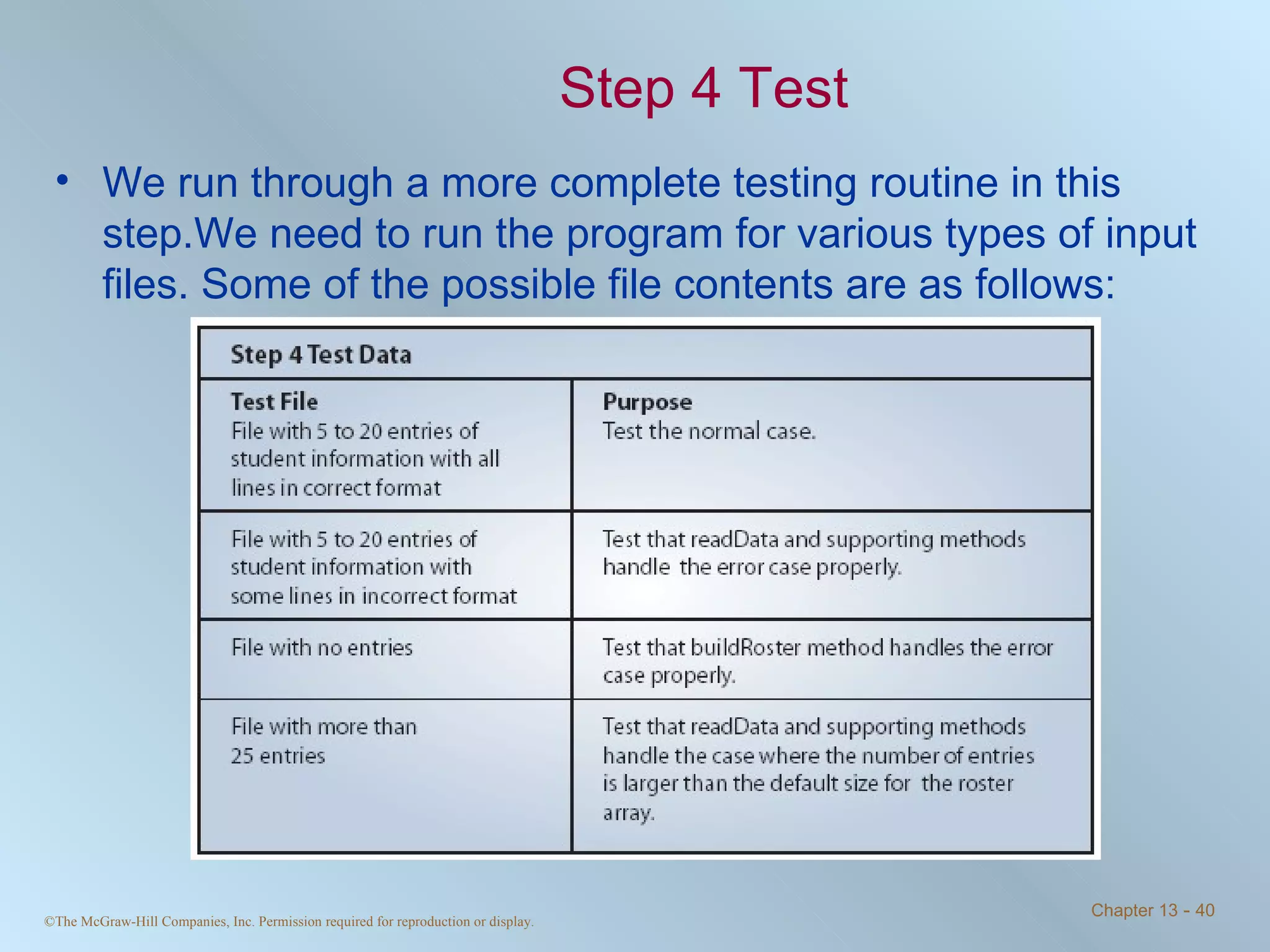 Step 4 Test We run through a more complete testing routine in this step.We need to run the program for various types of input files. Some of the possible file contents are as follows: 