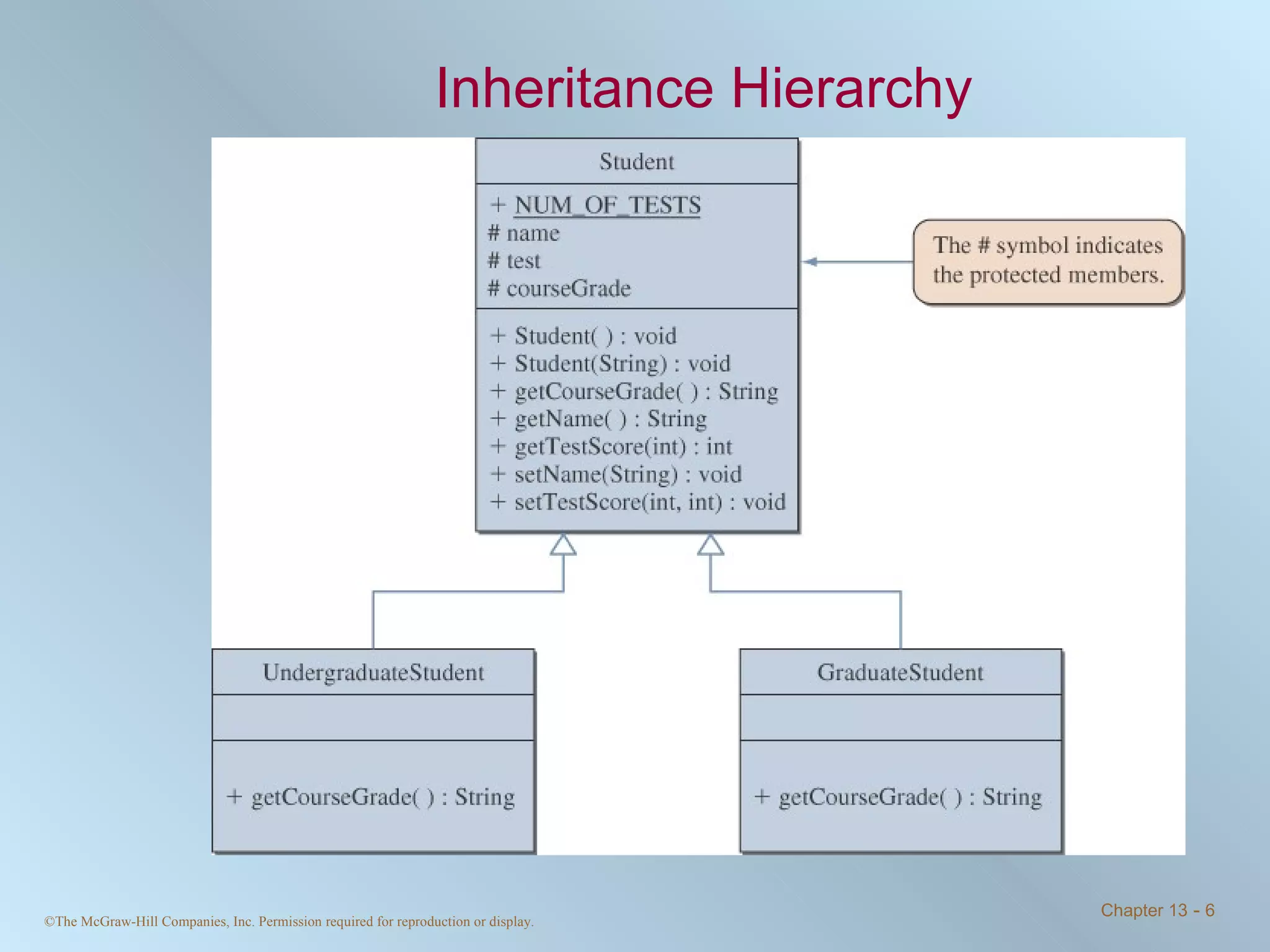 Inheritance Hierarchy 