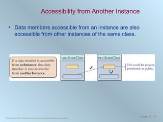 Accessibility from Another Instance Data members accessible from an instance are also accessible from other instances of the same class.  