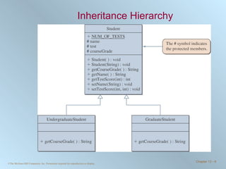Inheritance Hierarchy 