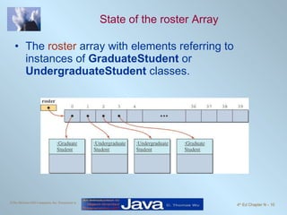 State of the roster Array The  roster  array with elements referring to instances of  GraduateStudent  or  UndergraduateStudent  classes. 