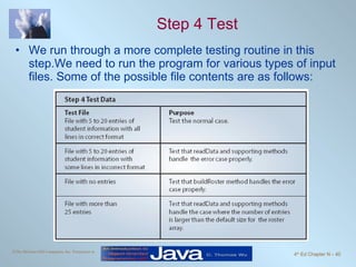 Step 4 Test We run through a more complete testing routine in this step.We need to run the program for various types of input files. Some of the possible file contents are as follows: 