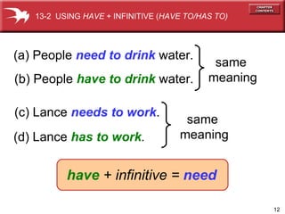 (a) People  need to drink   water.  same  meaning (b) People  have to drink   water.  (c) Lance  needs to work .  (d) Lance  has to work .   same  meaning have  + infinitive =  need 13-2  USING  HAVE  + INFINITIVE ( HAVE TO/HAS TO) 