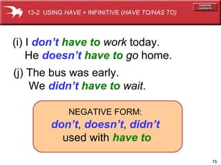 (i) I  don’t   have to   work  today. He  doesn’t  have to   go  home. (j) The bus was early.  We  didn’t   have to   wait .  13-2  USING  HAVE  + INFINITIVE ( HAVE TO/HAS TO) NEGATIVE FORM:   don’t ,   doesn’t ,   didn’t  used with  have to 
