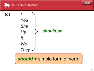 (d) should   + simple form of verb I You She He It We They should go . 13-1  USING  SHOULD 