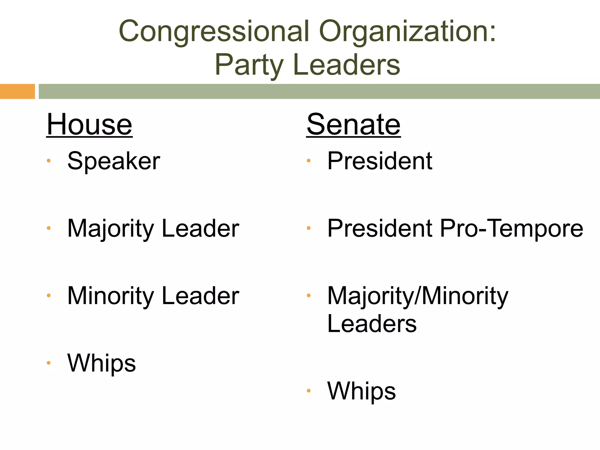 Congressional Organization: Party Leaders House Speaker Majority Leader Minority Leader Whips Senate President President Pro-Tempore Majority/Minority Leaders Whips 