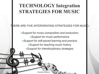 Technology integration strategies for artTHERE ARE NINE INTEGRATION STRATEGIES FOR ART:Accessing art examples for classroom use