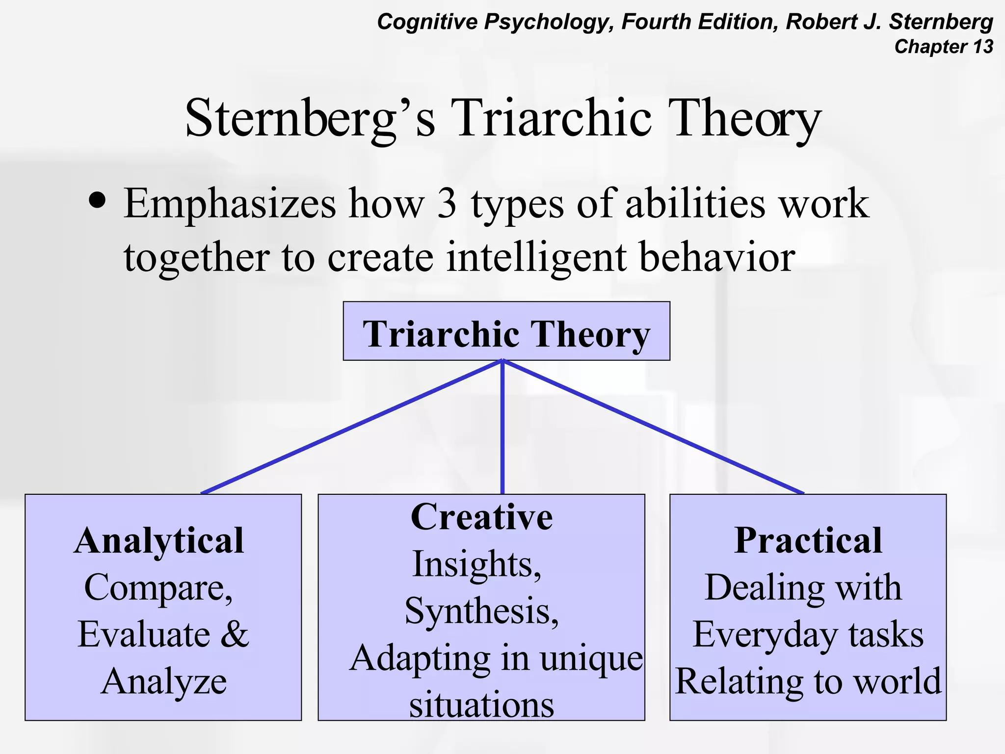 Sternberg’s Triarchic Theory Emphasizes how 3 types of abilities work together to create intelligent behavior Triarchic Theory Analytical   Compare,  Evaluate & Analyze Creative Insights,  Synthesis, Adapting in unique situations Practical Dealing with   Everyday tasks Relating to world 