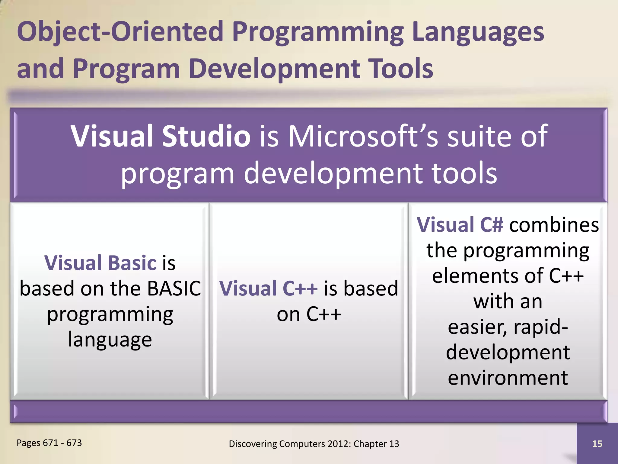 Object-Oriented Programming Languages
and Program Development Tools

            Visual Studio is Microsoft’s suite of
               program development tools
                                       Visual C# combines
                                        the programming
  Visual Basic is
                                         elements of C++
based on the BASIC Visual C++ is based
                                             with an
  programming            on C++
                                           easier, rapid-
    language
                                          development
                                           environment

Pages 671 - 673         Discovering Computers 2012: Chapter 13   15
 