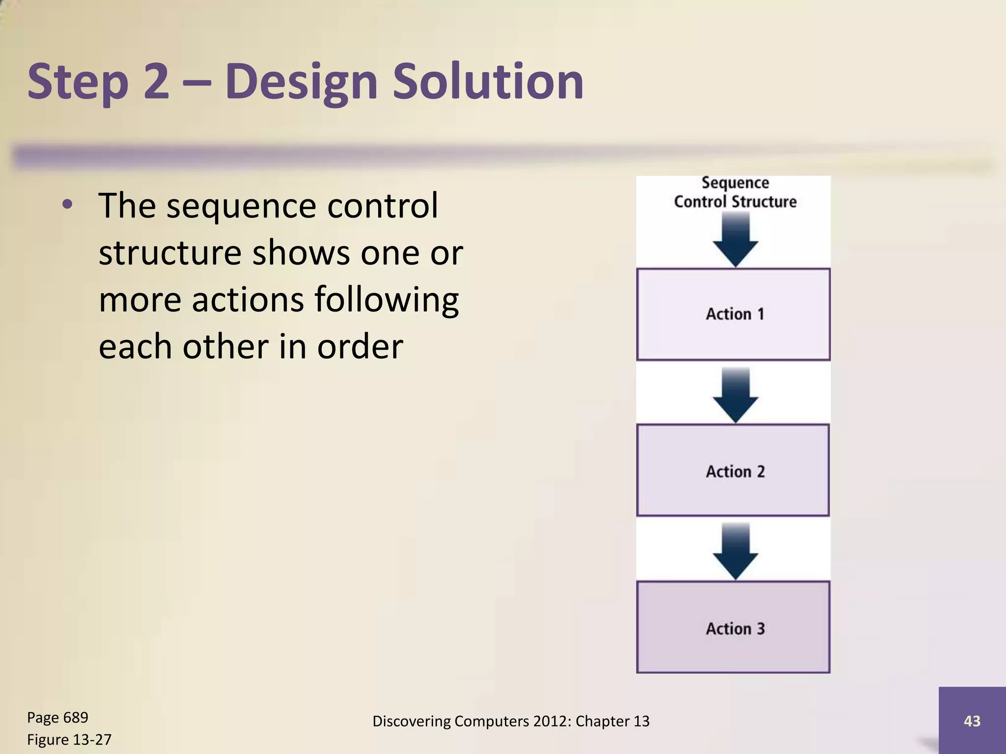 Step 2 – Design Solution

    • The sequence control
      structure shows one or
      more actions following
      each other in order




Page 689              Discovering Computers 2012: Chapter 13   43
Figure 13-27
 