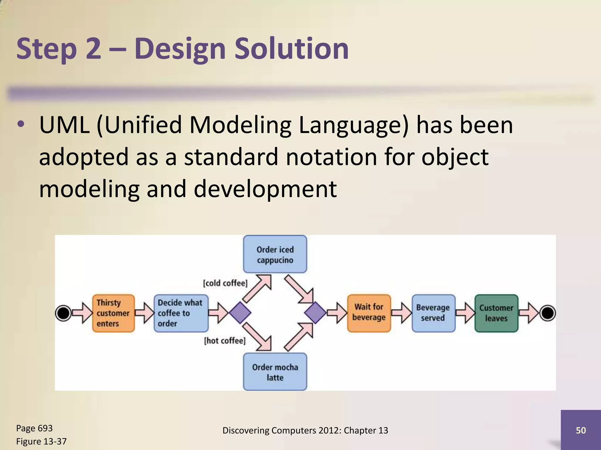 Step 2 – Design Solution

• UML (Unified Modeling Language) has been
  adopted as a standard notation for object
  modeling and development




Page 693         Discovering Computers 2012: Chapter 13   50
Figure 13-37
 