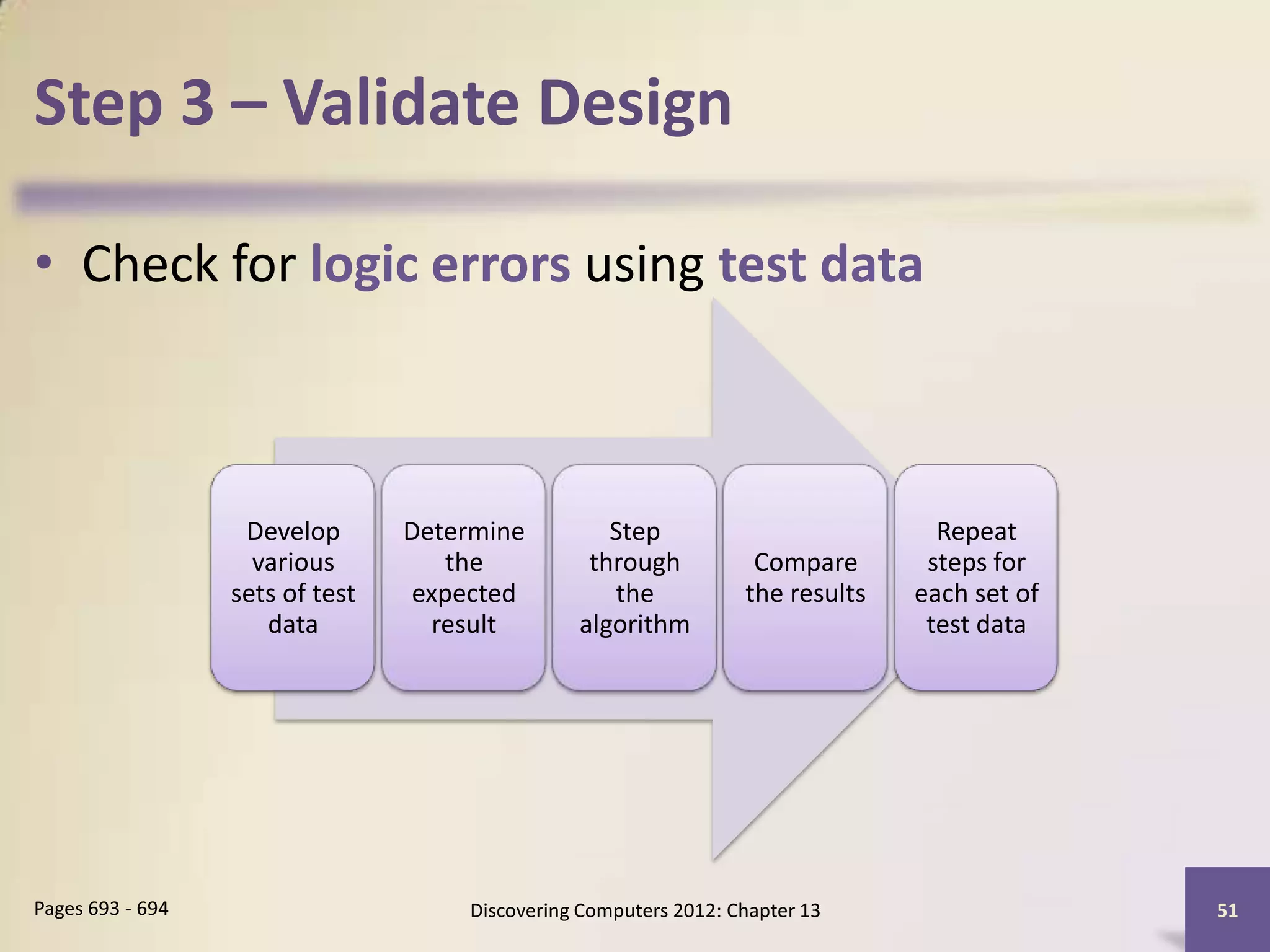 Step 3 – Validate Design

• Check for logic errors using test data



                   Develop       Determine         Step                           Repeat
                    various          the         through           Compare       steps for
                  sets of test    expected         the            the results   each set of
                     data           result      algorithm                        test data




Pages 693 - 694                      Discovering Computers 2012: Chapter 13                   51
 