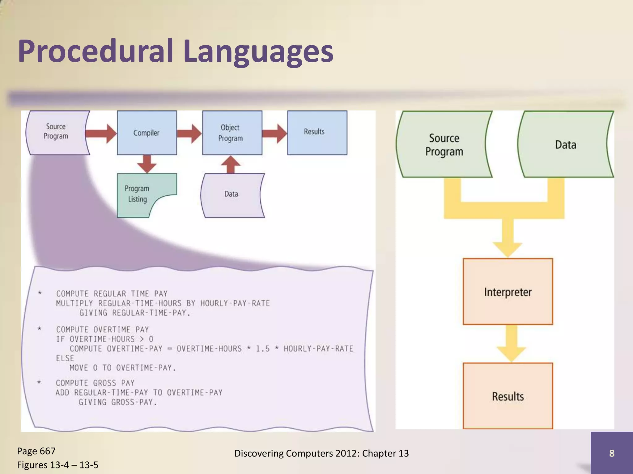 Procedural Languages




Page 667              Discovering Computers 2012: Chapter 13   8
Figures 13-4 – 13-5
 