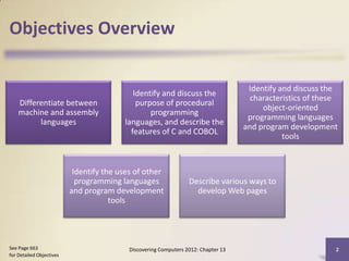 Objectives Overview

                                                                                     Identify and discuss the
                                            Identify and discuss the
                                                                                     characteristics of these
    Differentiate between                    purpose of procedural
                                                                                         object-oriented
    machine and assembly                         programming
                                                                                     programming languages
          languages                      languages, and describe the
                                                                                    and program development
                                           features of C and COBOL
                                                                                               tools



                           Identify the uses of other
                            programming languages                 Describe various ways to
                          and program development                   develop Web pages
                                      tools




See Page 663                               Discovering Computers 2012: Chapter 13                           2
for Detailed Objectives
 