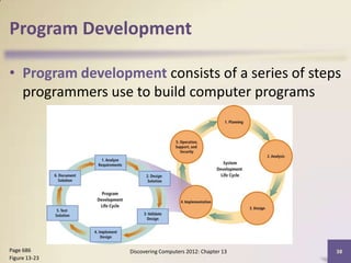 Program Development

• Program development consists of a series of steps
  programmers use to build computer programs




Page 686          Discovering Computers 2012: Chapter 13   38
Figure 13-23
 