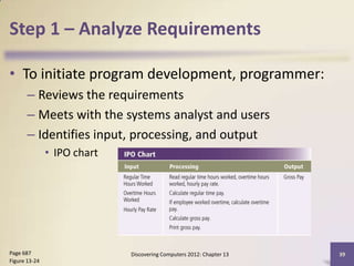 Step 1 – Analyze Requirements

• To initiate program development, programmer:
       – Reviews the requirements
       – Meets with the systems analyst and users
       – Identifies input, processing, and output
               • IPO chart




Page 687                     Discovering Computers 2012: Chapter 13   39
Figure 13-24
 