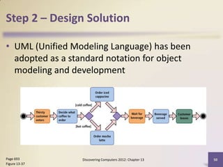 Step 2 – Design Solution

• UML (Unified Modeling Language) has been
  adopted as a standard notation for object
  modeling and development




Page 693         Discovering Computers 2012: Chapter 13   50
Figure 13-37
 
