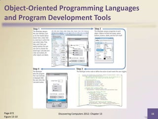 Object-Oriented Programming Languages
and Program Development Tools




Page 672       Discovering Computers 2012: Chapter 13   16
Figure 13-10
 