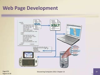 Web Page Development




Page 679       Discovering Computers 2012: Chapter 13   27
Figure 13-18
 