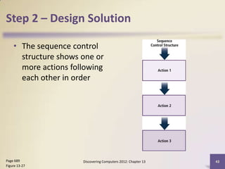 Step 2 – Design Solution

    • The sequence control
      structure shows one or
      more actions following
      each other in order




Page 689              Discovering Computers 2012: Chapter 13   43
Figure 13-27
 