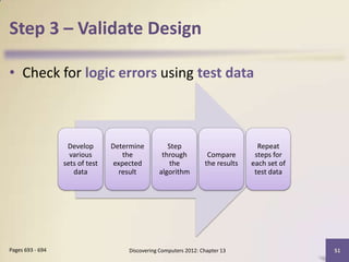 Step 3 – Validate Design

• Check for logic errors using test data



                   Develop       Determine         Step                           Repeat
                    various          the         through           Compare       steps for
                  sets of test    expected         the            the results   each set of
                     data           result      algorithm                        test data




Pages 693 - 694                      Discovering Computers 2012: Chapter 13                   51
 