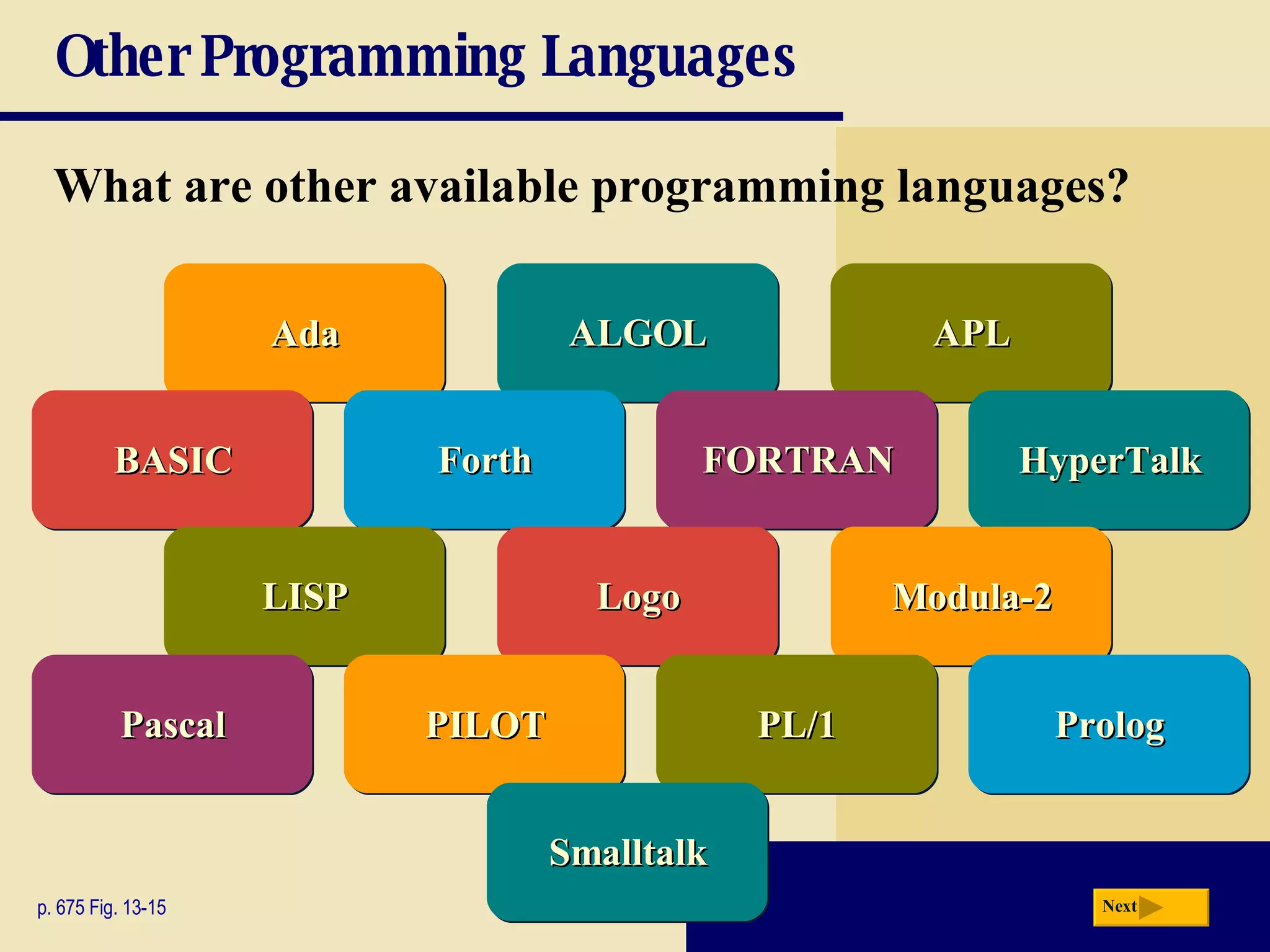 Other Programming Languages What are other available programming languages? p. 675 Fig. 13-15 ALGOL Ada APL BASIC HyperTalk FORTRAN Forth LISP Modula-2 Logo Pascal Prolog PL/1 PILOT Smalltalk Next 
